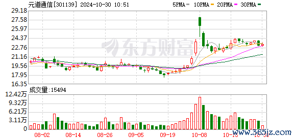开云体育上年同时为-2.99亿元-开云(中国)kaiyun网页版登录入口
