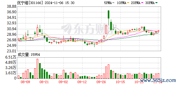 开yun体育网优宁维：第三届董事会第二十四次会议于11月5日召开-开云(中国)kaiyun网页版登录入口