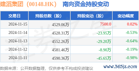 开云体育累计净减捏106.95万股-开云(中国)kaiyun网页版登录入口