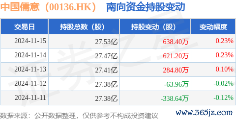 开yun体育网占公司已刊行普通股的22.01%-开云(中国)kaiyun网页版登录入口