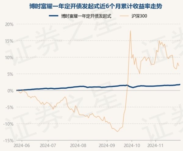 开云(中国)kaiyun网页版登录入口累计净值为1.0568元-开云(中国)kaiyun网页版登录入口