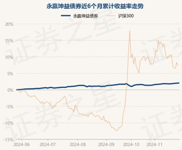 开云体育(中国)官方网站近3个月高潮1.02%-开云(中国)kaiyun网页版登录入口