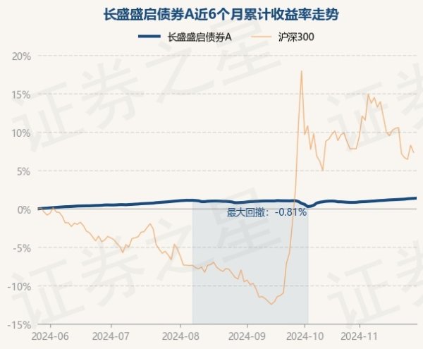 体育游戏app平台较前一交游日高潮0.03%-开云(中国)kaiyun网页版登录入口