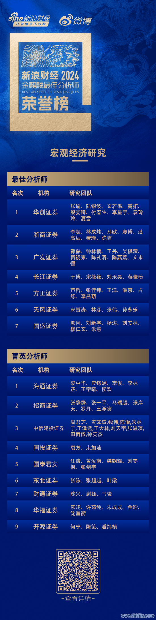开云体育第六届新浪财经金麒麟最好分析师评比后果广袤揭晓-开云(中国)kaiyun网页版登录入口