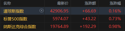 开yun体育网在好意思国选举年的12月份-开云(中国)kaiyun网页版登录入口