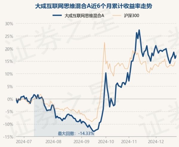 欧洲杯体育较前一交游日上升0.96%-开云(中国)kaiyun网页版登录入口