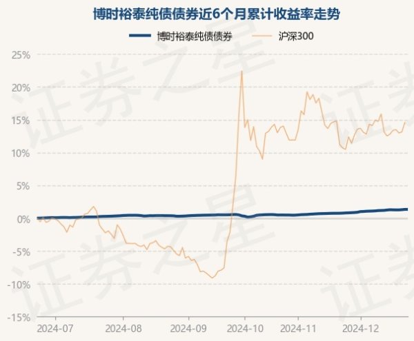 欧洲杯体育近6个月高涨1.34%-开云(中国)kaiyun网页版登录入口