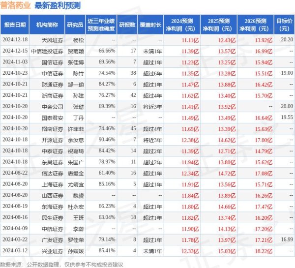 欧洲杯体育原料药-制剂一体化企业有望充分受益-开云(中国)kaiyun网页版登录入口
