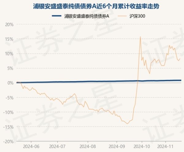 开yun体育网浦银安盛盛泰纯债债券A最新单元净值为1.141元-开云(中国)kaiyun网页版登录入口