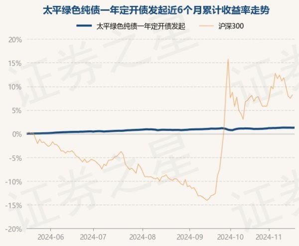 欧洲杯体育累计净值为1.0585元-开云(中国)kaiyun网页版登录入口