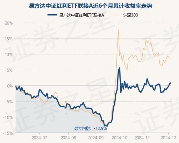 开云体育累计净值为1.4297元-开云(中国)kaiyun网页版登录入口