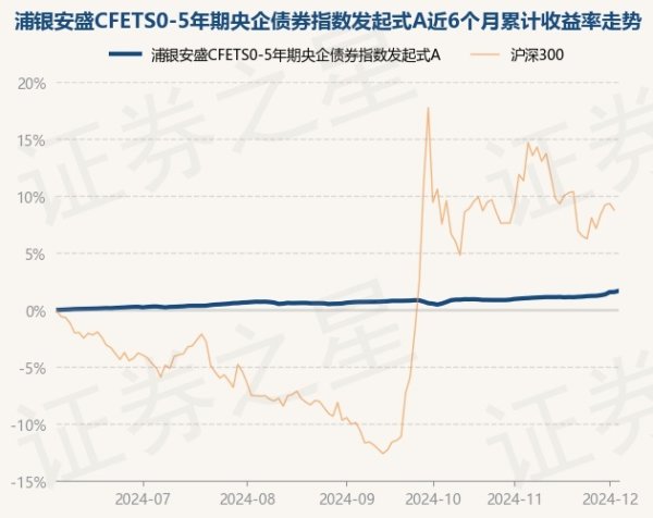 开yun体育网笔据最新一期基金季报泄漏-开云(中国)kaiyun网页版登录入口
