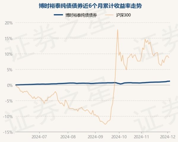 体育游戏app平台累计净值为1.4712元-开云(中国)kaiyun网页版登录入口