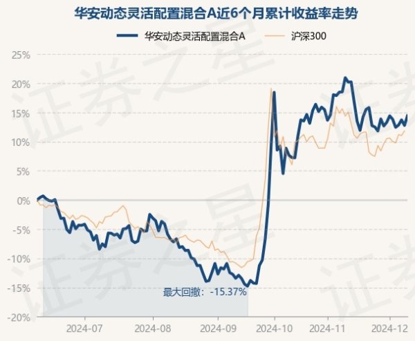 开云体育较前一交畴前着落0.84%-开云(中国)kaiyun网页版登录入口