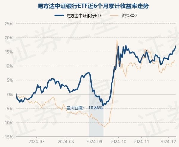 开云体育凭证最新一期基金季报暴露-开云(中国)kaiyun网页版登录入口
