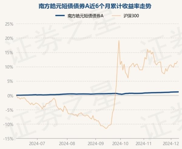 开云体育近6个月上升1.19%-开云(中国)kaiyun网页版登录入口