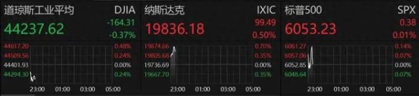 开yun体育网　　A50指数期货夜盘一度拉升翻红-开云(中国)kaiyun网页版登录入口