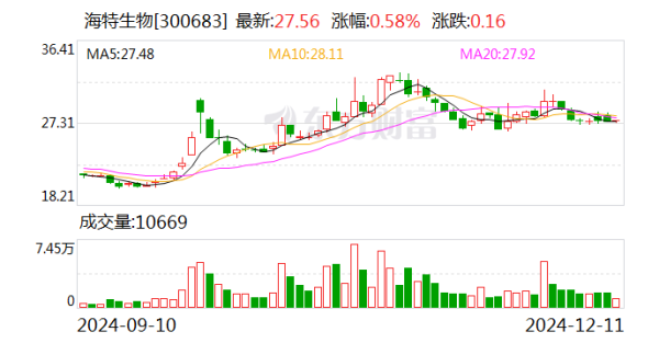 开yun体育网2018年起担任公司证券事务部部长-开云(中国)kaiyun网页版登录入口