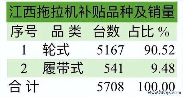 2024年江西暧昧机补贴品种与销量