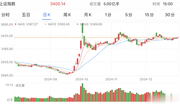 开云(中国)kaiyun网页版登录入口4. 成交量和价钱回转-开云(中国)kaiyun网页版登录入口