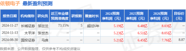 开云体育九洲集团注册成本由东说念主民币300-开云(中国)kaiyun网页版登录入口