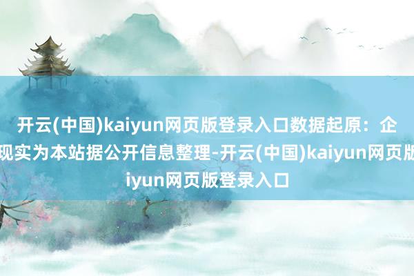 开云(中国)kaiyun网页版登录入口数据起原：企查查以上现实为本站据公开信息整理-开云(中国)kaiyun网页版登录入口