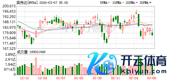 K图 NVDA_0